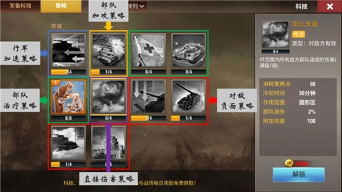 二战风云2qq版策略推荐3