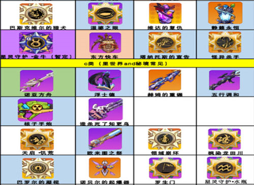 崩坏学园2九游破解版垃圾屋装备推荐