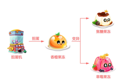 萌鱼泡泡九游渠道服如何快速获得金牛座8
