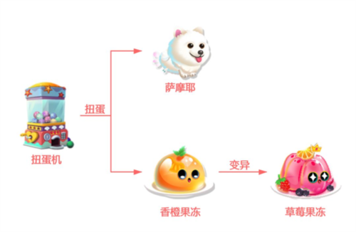 萌鱼泡泡九游渠道服如何快速获得金牛座9