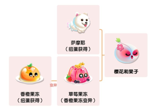 萌鱼泡泡九游渠道服如何快速获得金牛座10