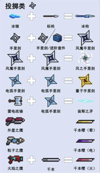 元气骑士折扣版新手指南7