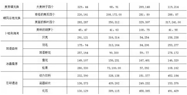 龙之国物语游戏截图