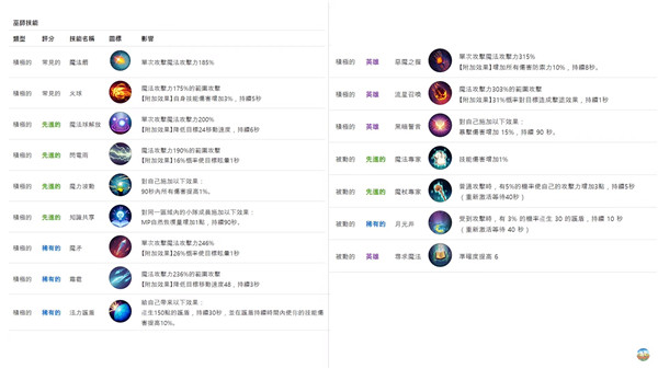 月光雕刻师暗黑行者官方版游戏截图11