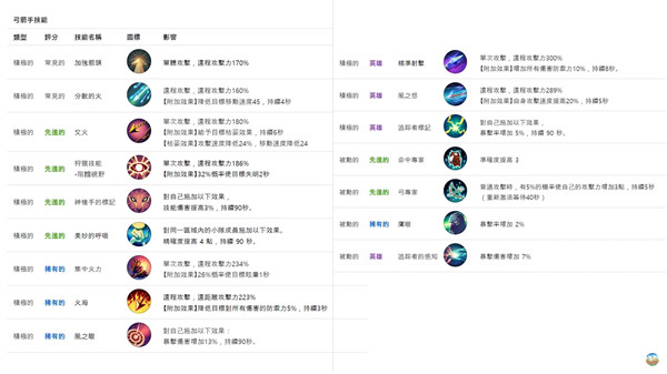 月光雕刻师暗黑行者官方版游戏截图13