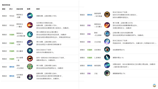 月光雕刻师暗黑行者官方版游戏截图17